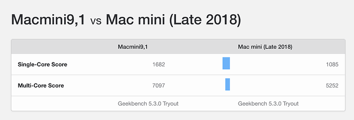 Screen Shot 2020-11-12 at 09.09.04